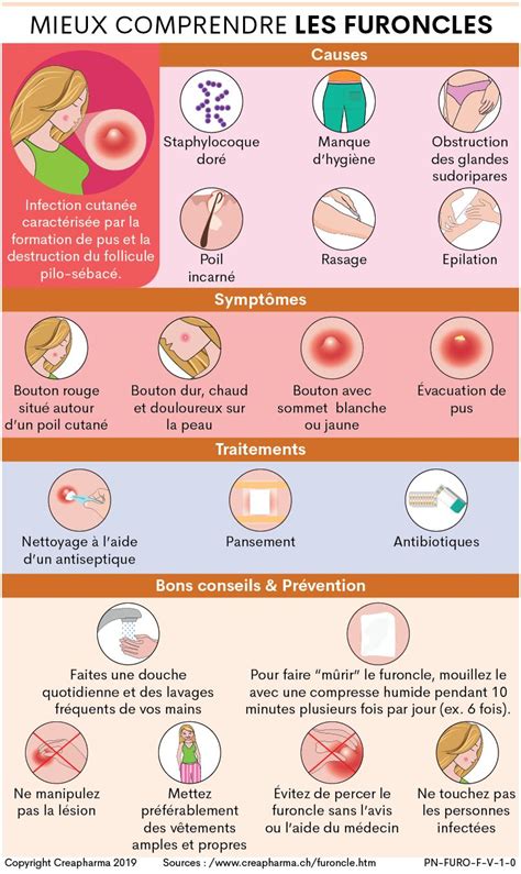 Furoncle fessier : symptômes, causes, traitements et prévention